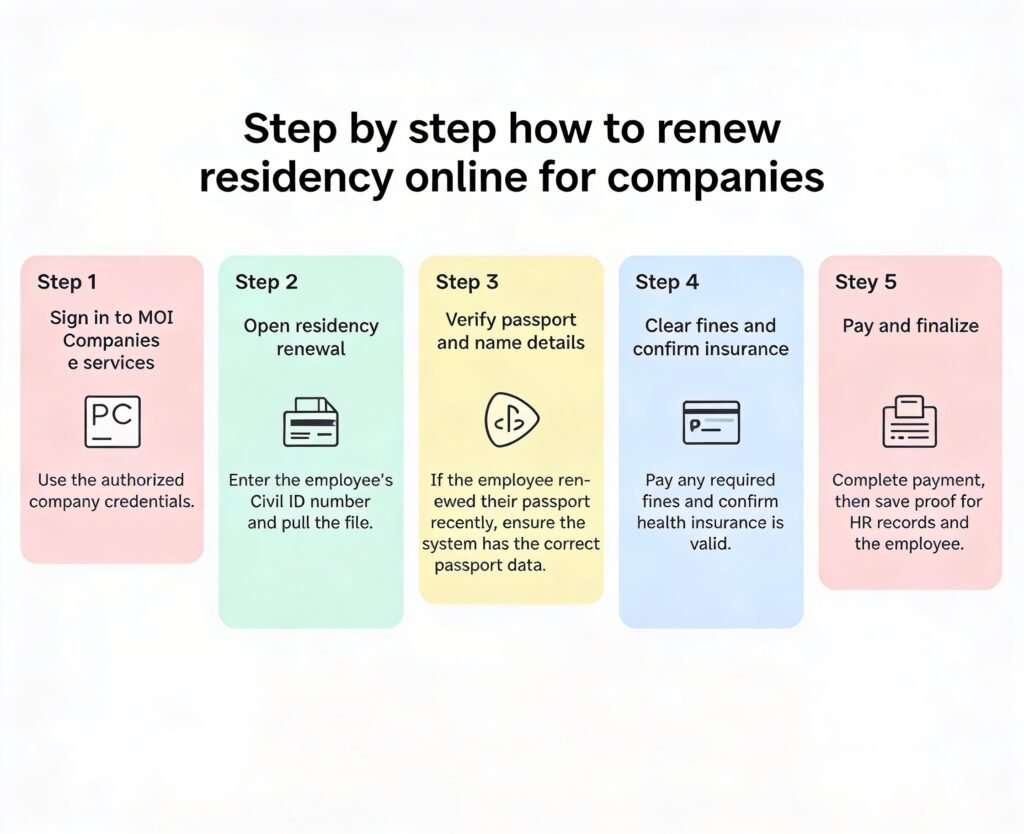 Step by step how to renew residency online for companies