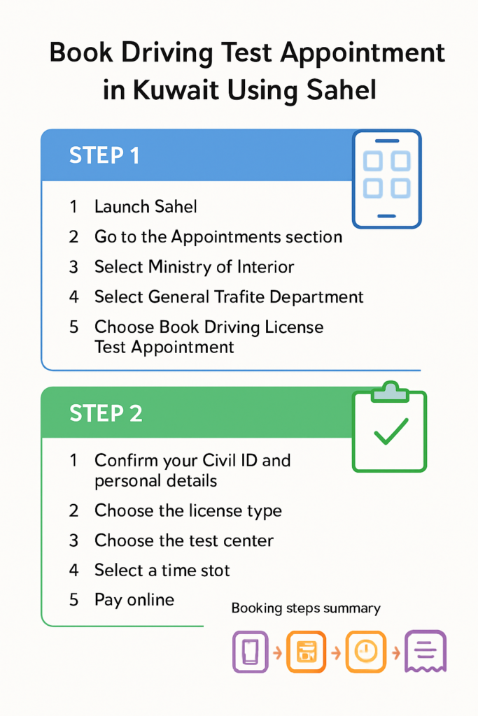 Book driving test appointment Kuwait using Sahel app mobile