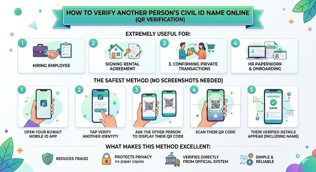 How to verify another person’s Civil ID name online (QR verification)