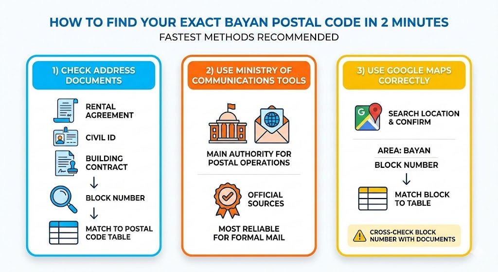 How to Find Your Exact Bayan Postal Code in 2 Minutes