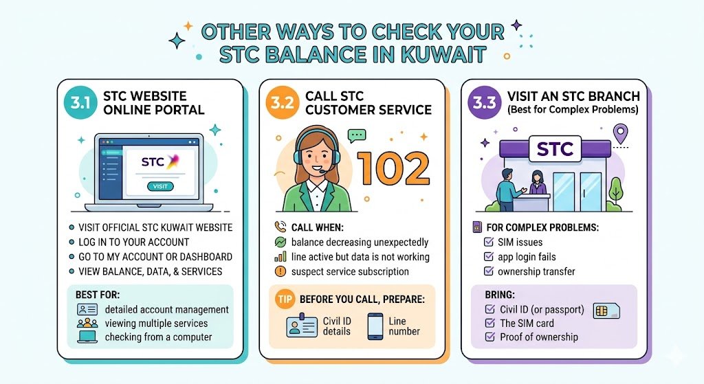 3) Other Ways to Check Your STC Balance in Kuwait