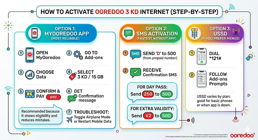 How to Activate Ooredoo 3 KD Internet (Step-by-Step)