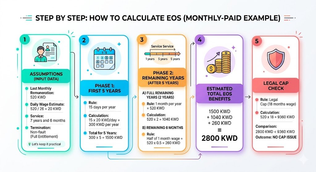 Step By Step: How to Calculate (Monthly-paid Example)