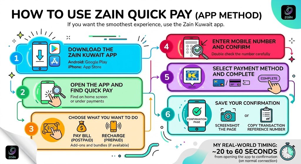 How to Use Zain Quick Pay (App Method)