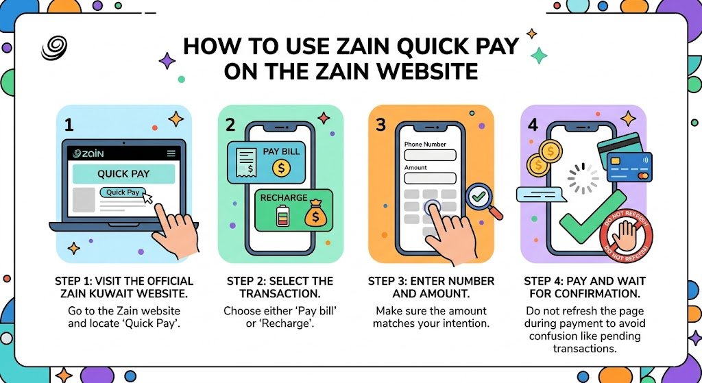 How to Use Zain Quick Pay on the Zain Website