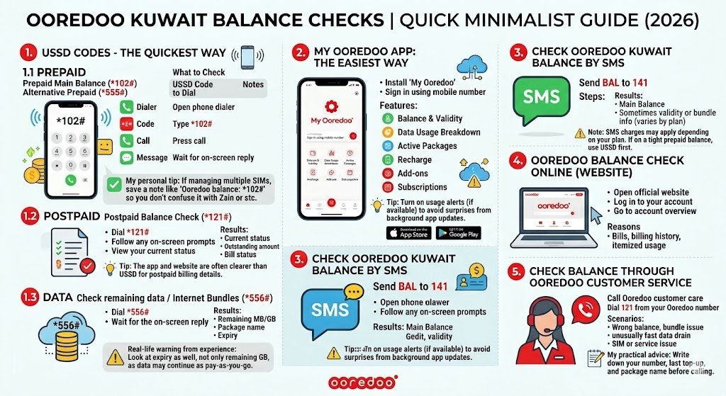 Methods for Ooredoo Balance Check
