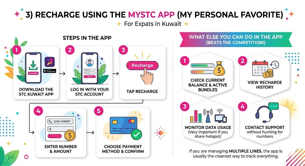 3) Recharge Using the MySTC App (My personal favorite)