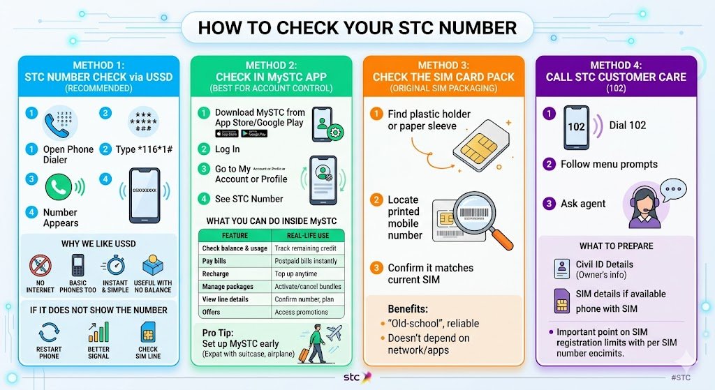 All working methods to check your STC number