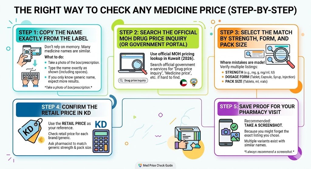 The right way to check any medicine price (step-by-step)