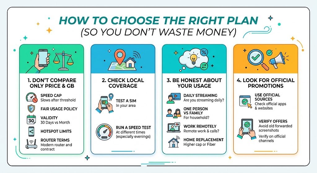 How to Choose the Right Plan (So You Don’t Waste Money)