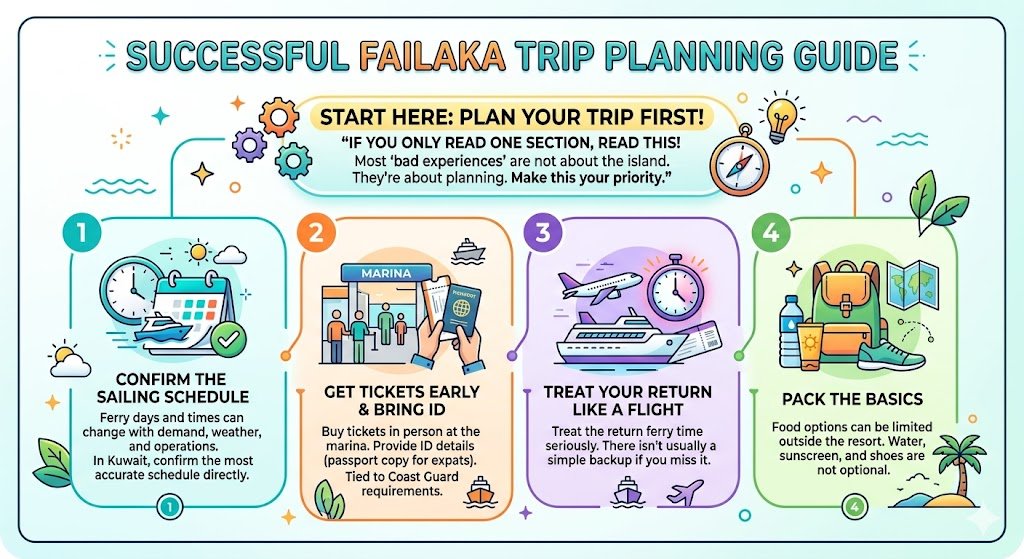Plan your Failaka trip first (do this before anything else)