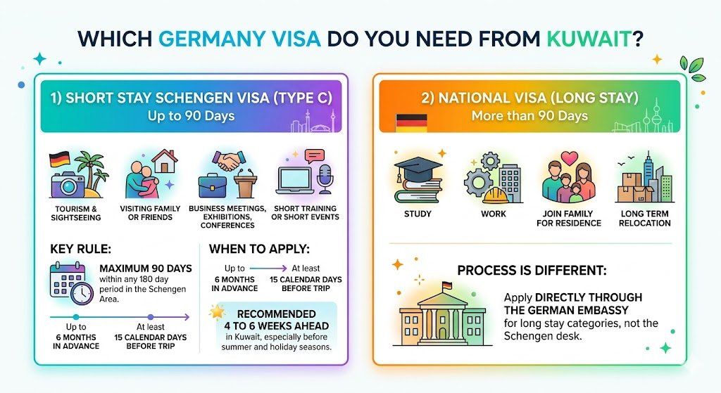 Which Germany visa you need from Kuwait