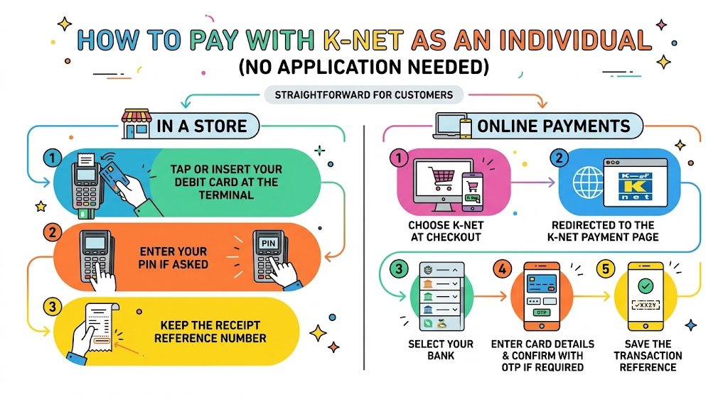 How to pay with K-Net as an individual (no application needed)