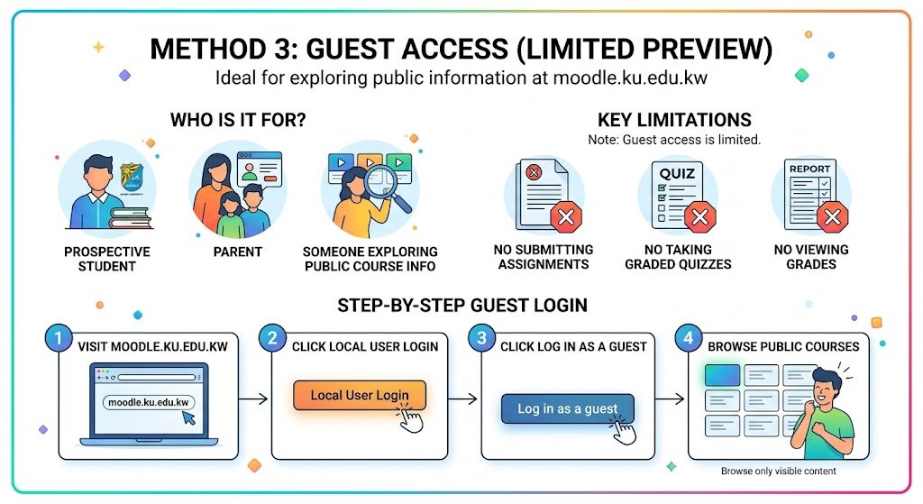 Method 3: Guest access (limited preview)